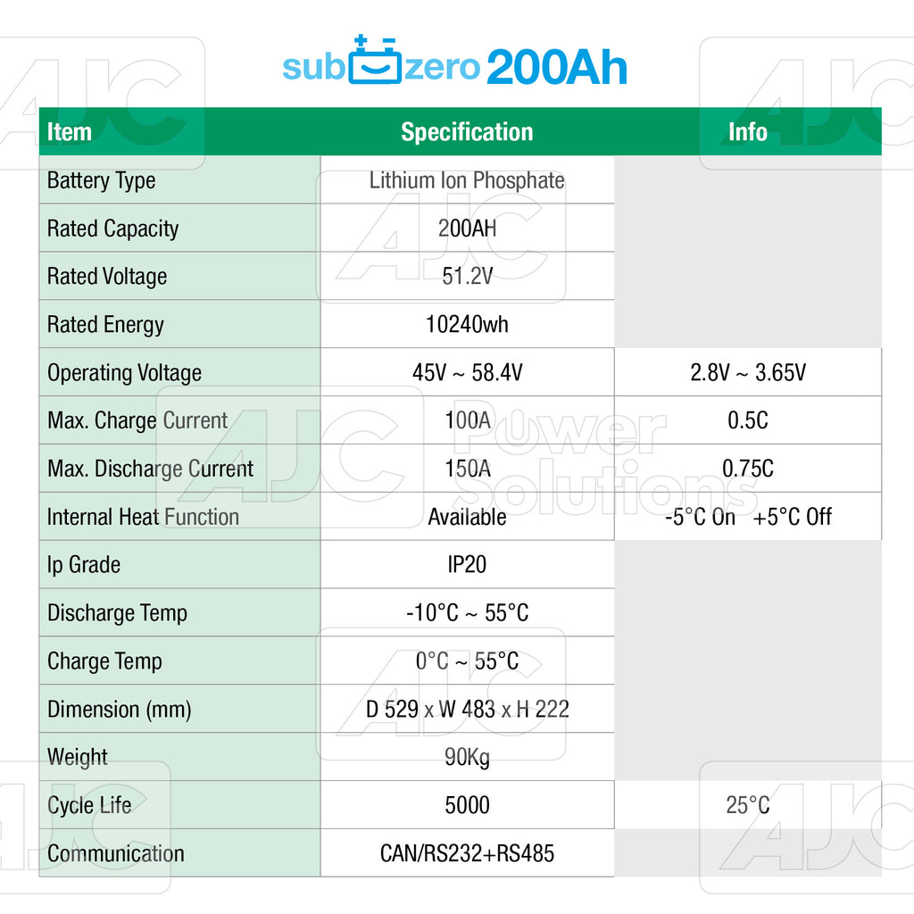 AJCPS 200Ah LiFe Po4 SubZero Lithium Battery