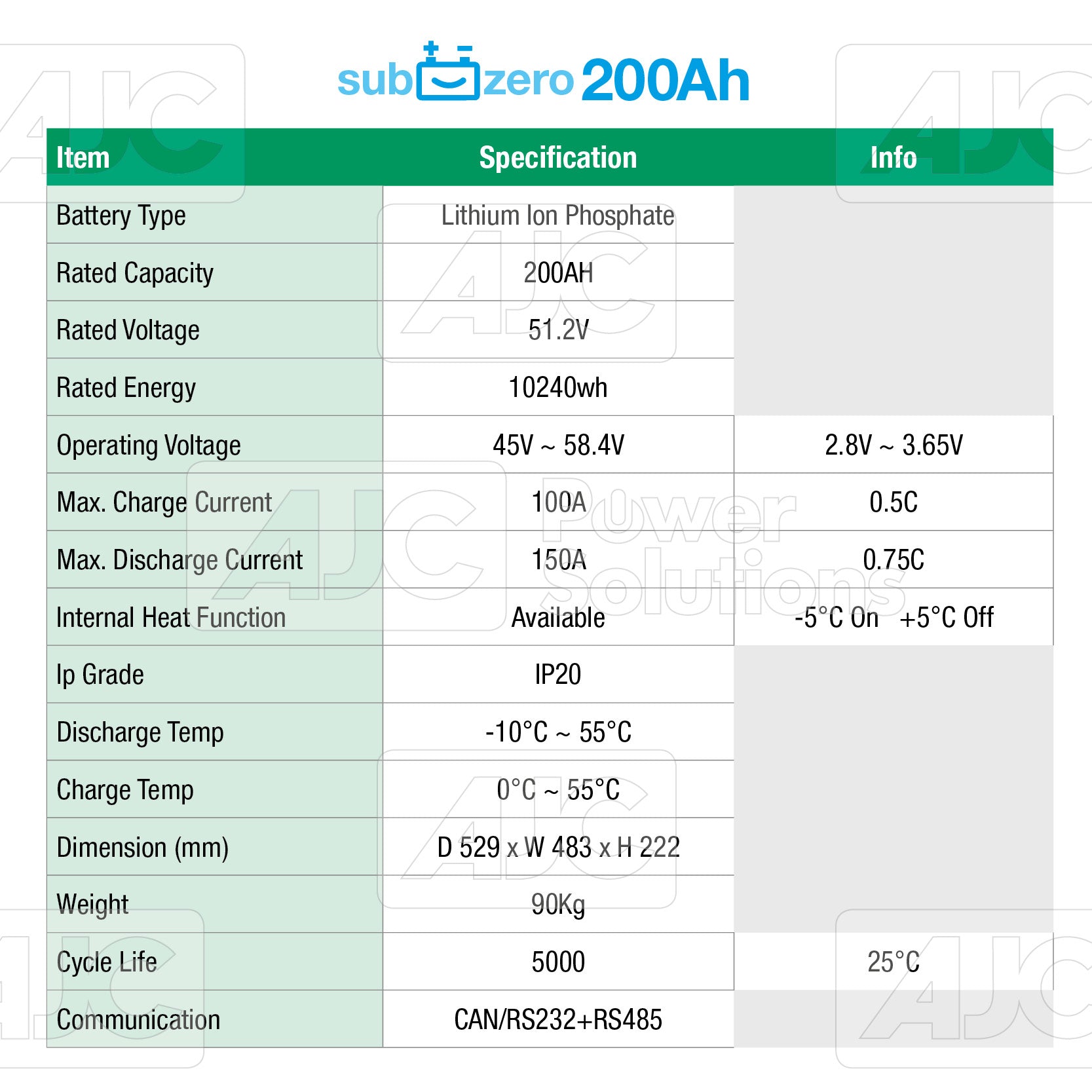 AJCPS 200Ah LiFe Po4 SubZero Lithium Battery