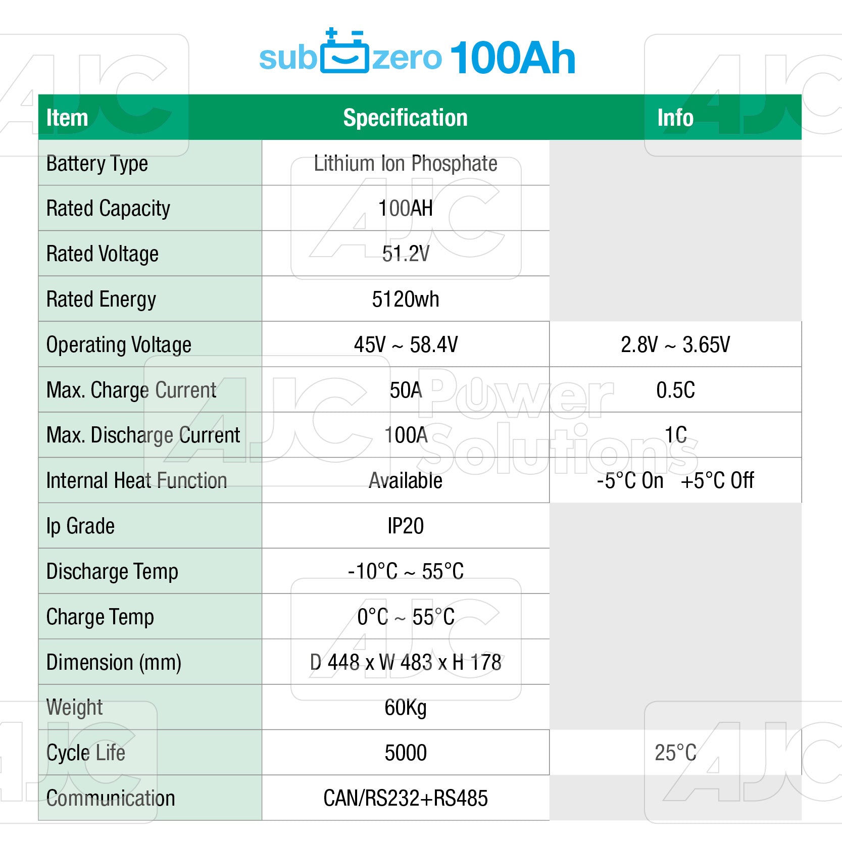 AJCPS 100Ah LiFe Po4 SubZero Lithium Battery