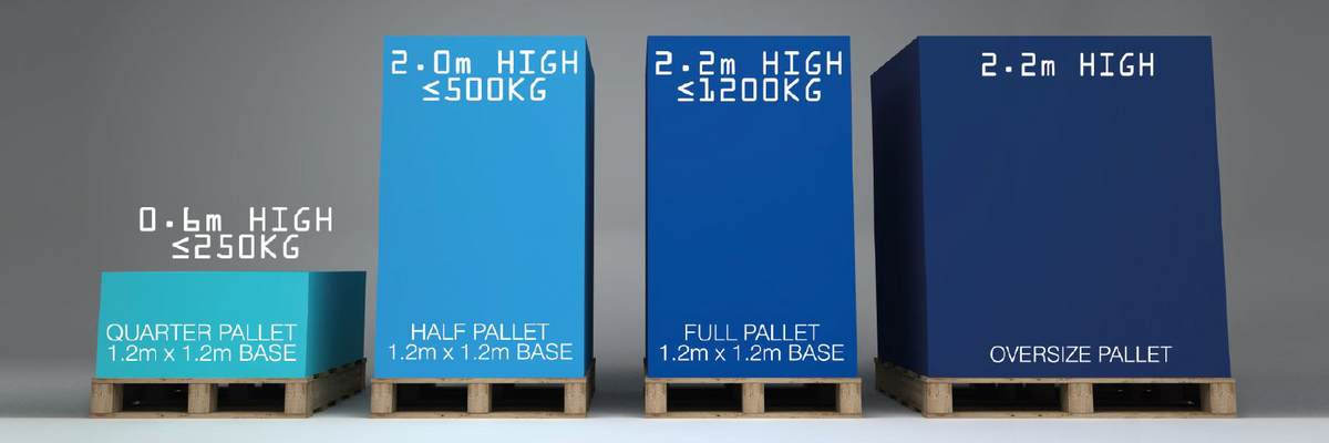 Pallet Delivery